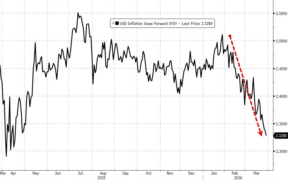 zerohedge tweet media
