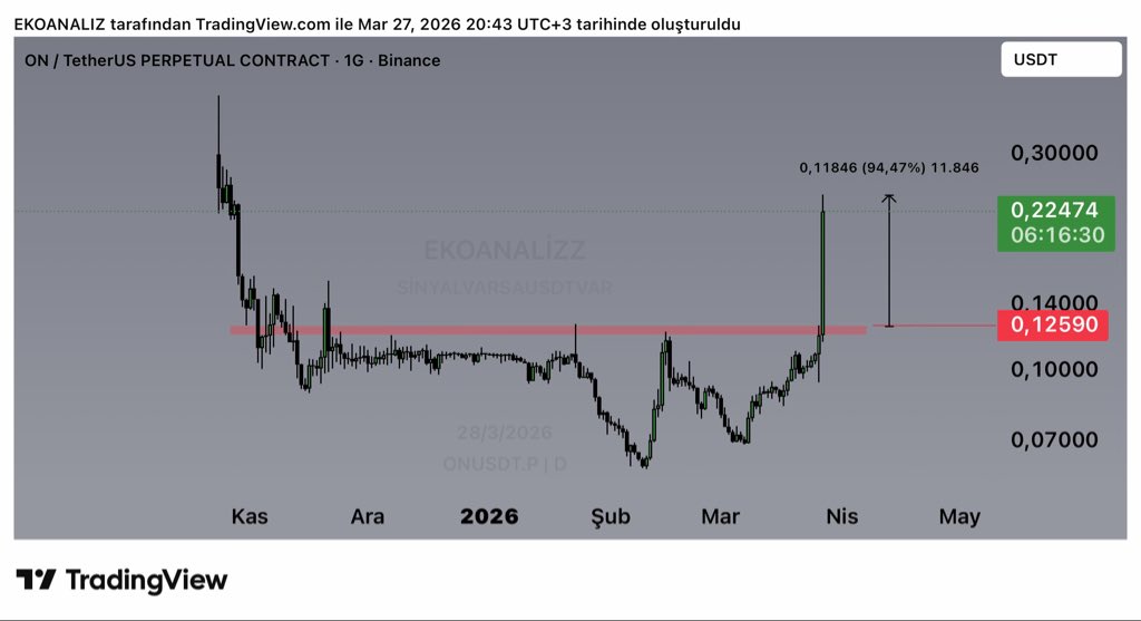 EKOANALİZ 🇹🇷 tweet media