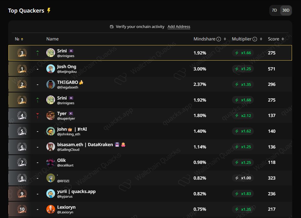 Srini 🏴‍☠️ tweet media