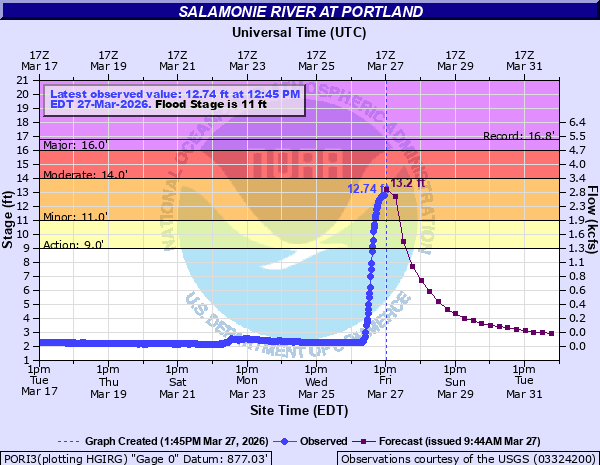 Tom Coomes tweet media