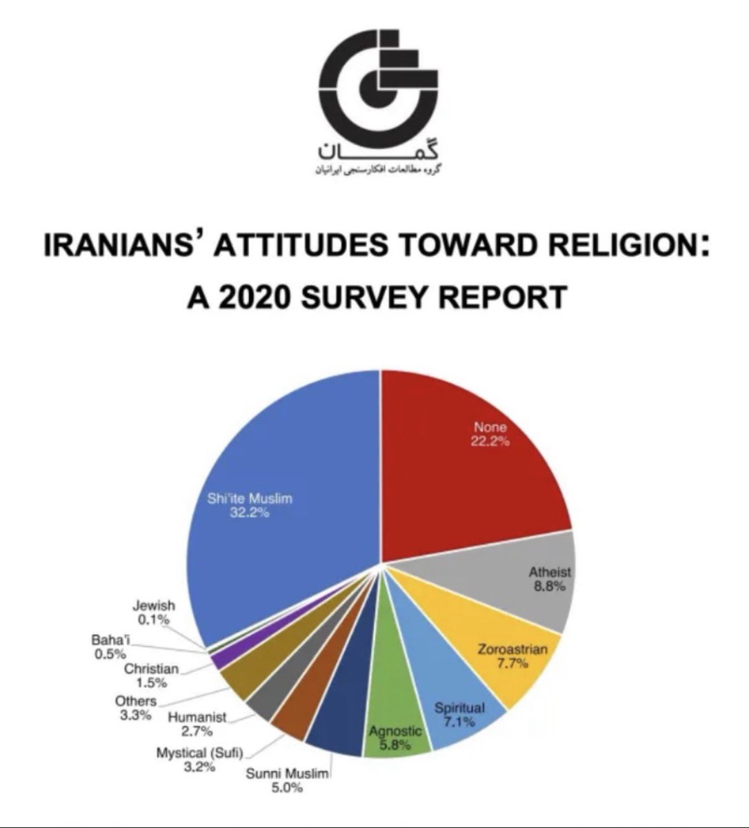 🇮🇷 #KingRezaPahlavi #Stop_Iranian_Hitler tweet media