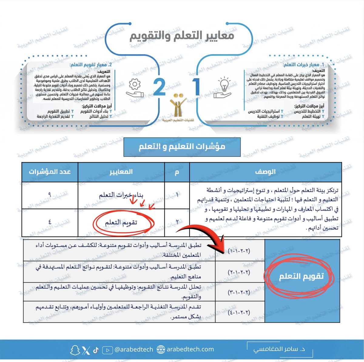 تقنيات التعليم العربية tweet media