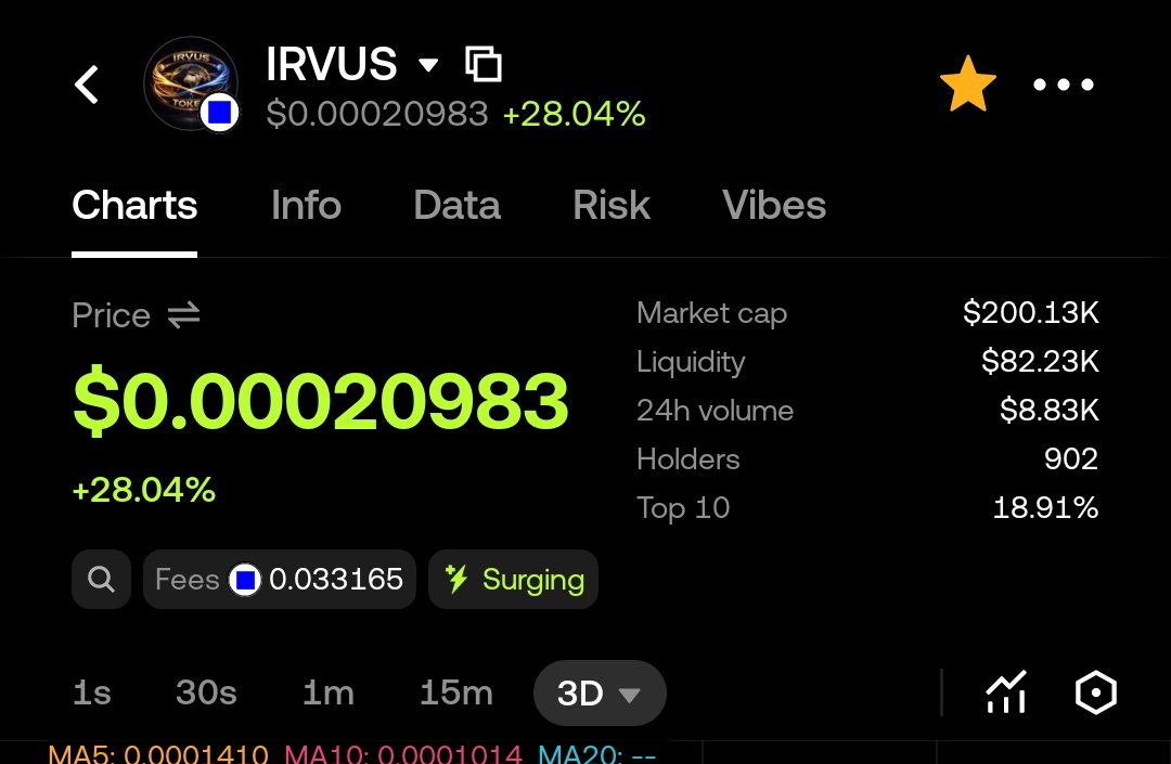 IRVUS TOKEN tweet media