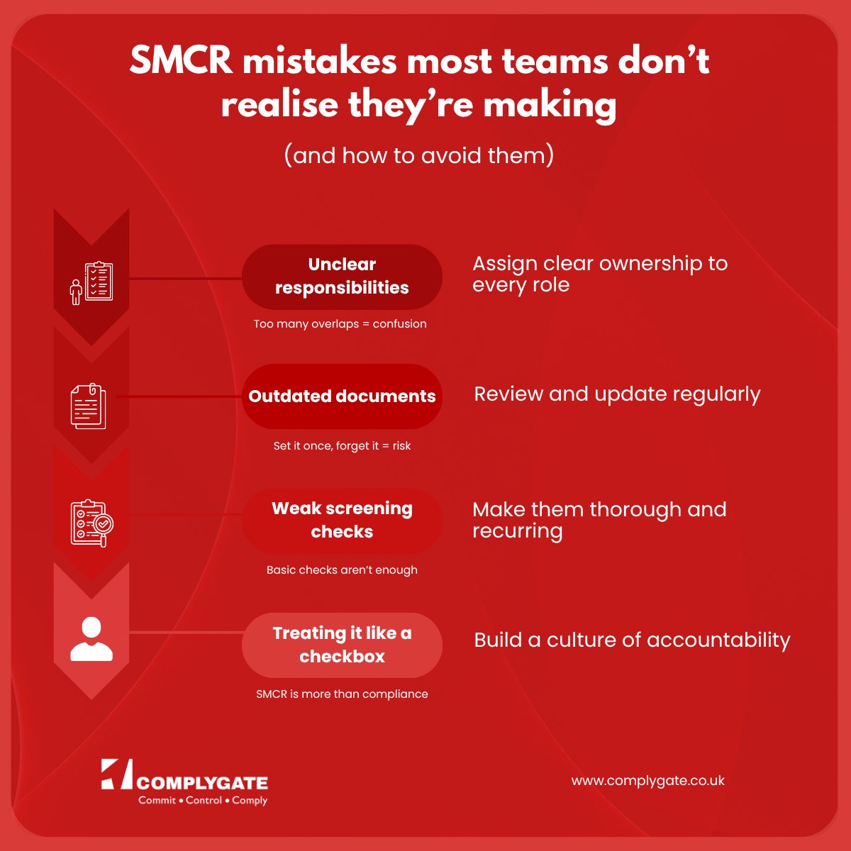Complygate_'s tweet photo. Most SMCR issues don’t start big.

They start small.
Nothing urgent… until it is.
If you only think about SMCR at deadlines, you’re already behind.

Want to spot the gaps before they become risks? 
Read our blog here: https://t.co/r3mxykCIgu

#SMCR #Compliance #RiskManagement https://t.co/zb3Ta99bxY