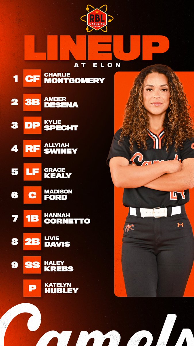 Campbell Softball tweet media