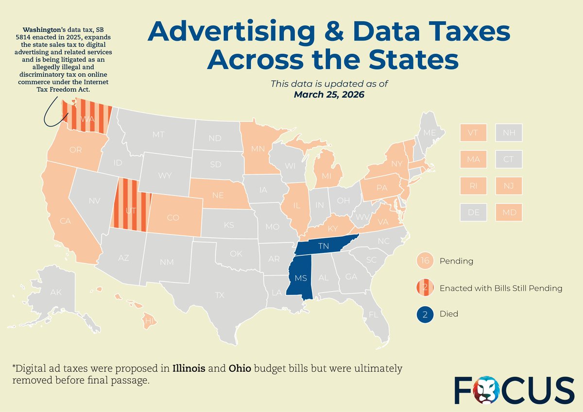 Digital economy taxes are gaining traction across states. From advertising to data collection, proposals are advancing—but the path forward is still being debated. 

🔗 leoninefocus.com/advertising-da… 

#StatePolicy #TaxPolicy #DigitalEconomy #PublicPolicy #LeonineFOCUS