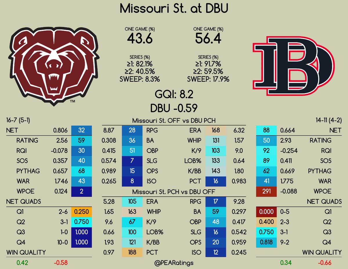 PEARatings tweet media