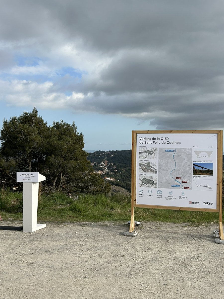 JuntsperCodines's tweet photo. 🚧 Acte d’inici de les obres de la C-59. Una obra llargament esperada i lluitada amb una inversió de 43M€ i 30 mesos d’execució que canviarà Sant Feliu. Sant Feliu deixarà d’estar partit per una carretera i s’obren un munt de possibilitats pel poble que hem de saber aprofitar https://t.co/AmKqkg6nX6