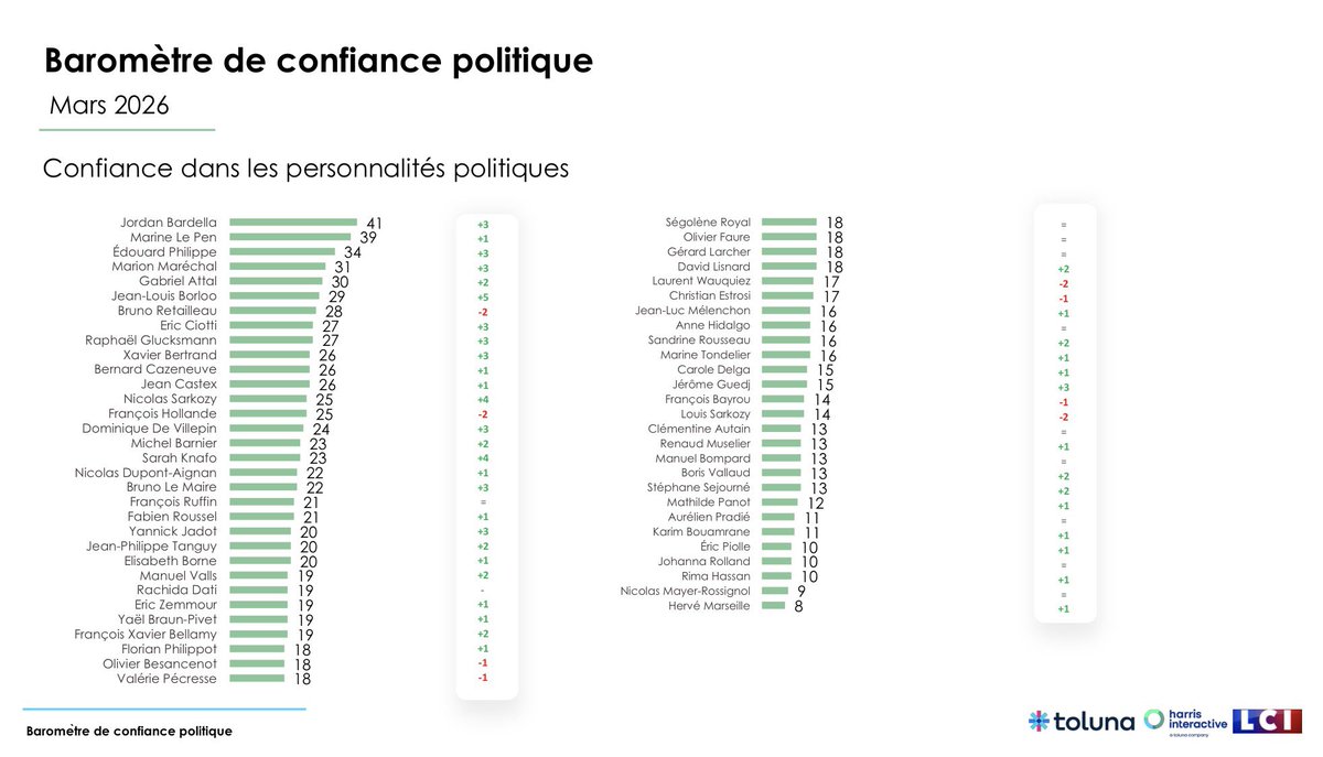 Bob le Centriste 🇪🇺 tweet media