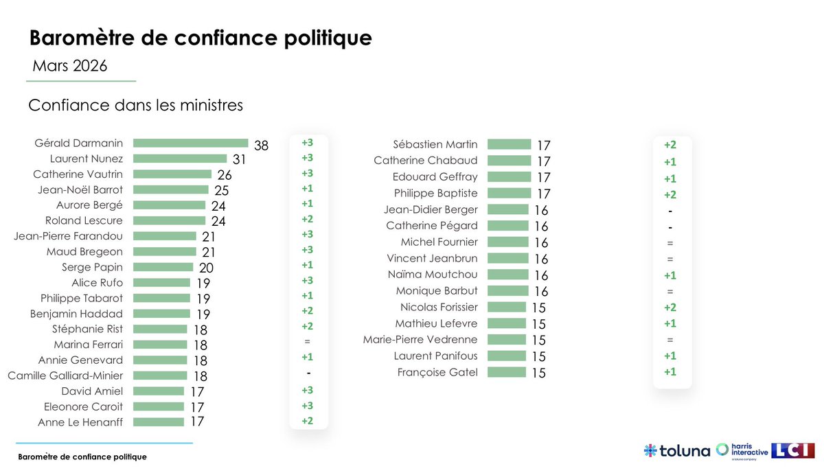 Bob le Centriste 🇪🇺 tweet media