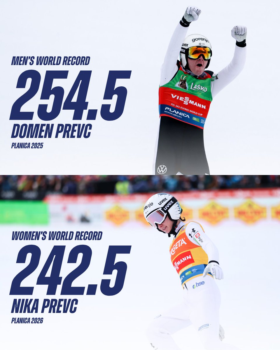 Viessmann FIS Ski Jumping World Cup tweet media