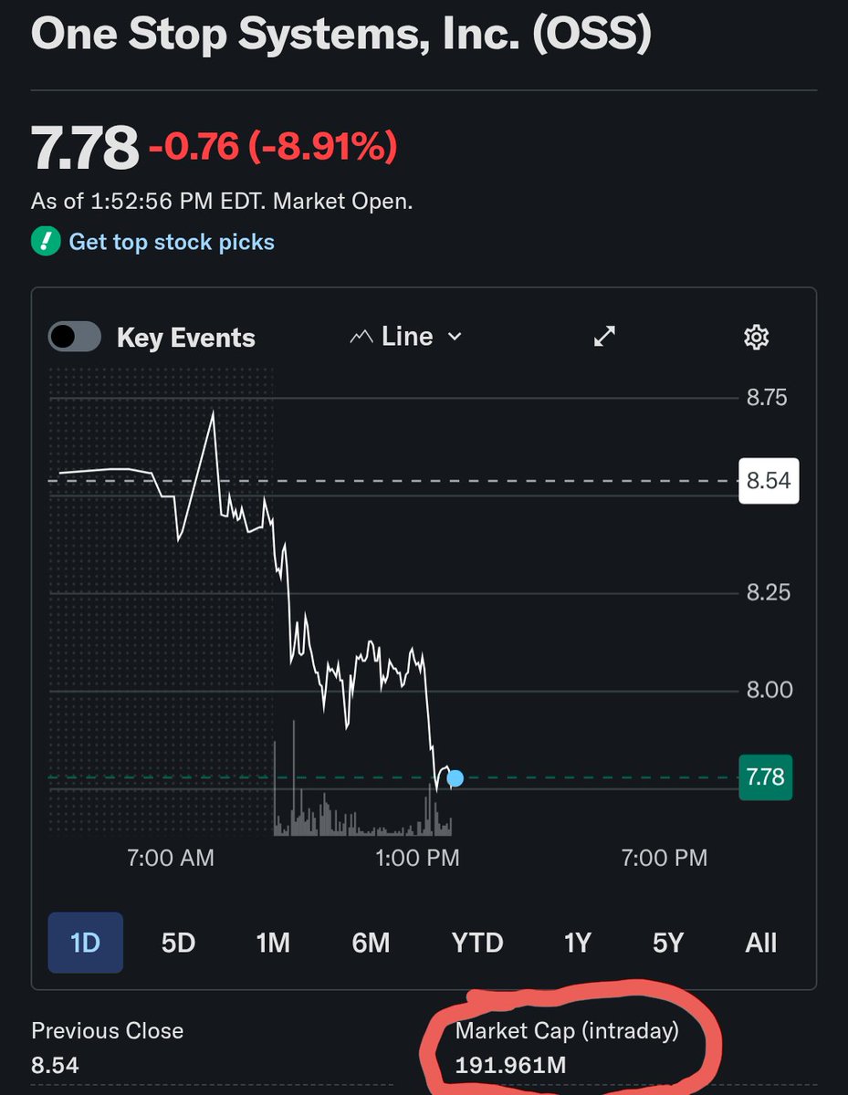 Megatrend Investor 📈 tweet media