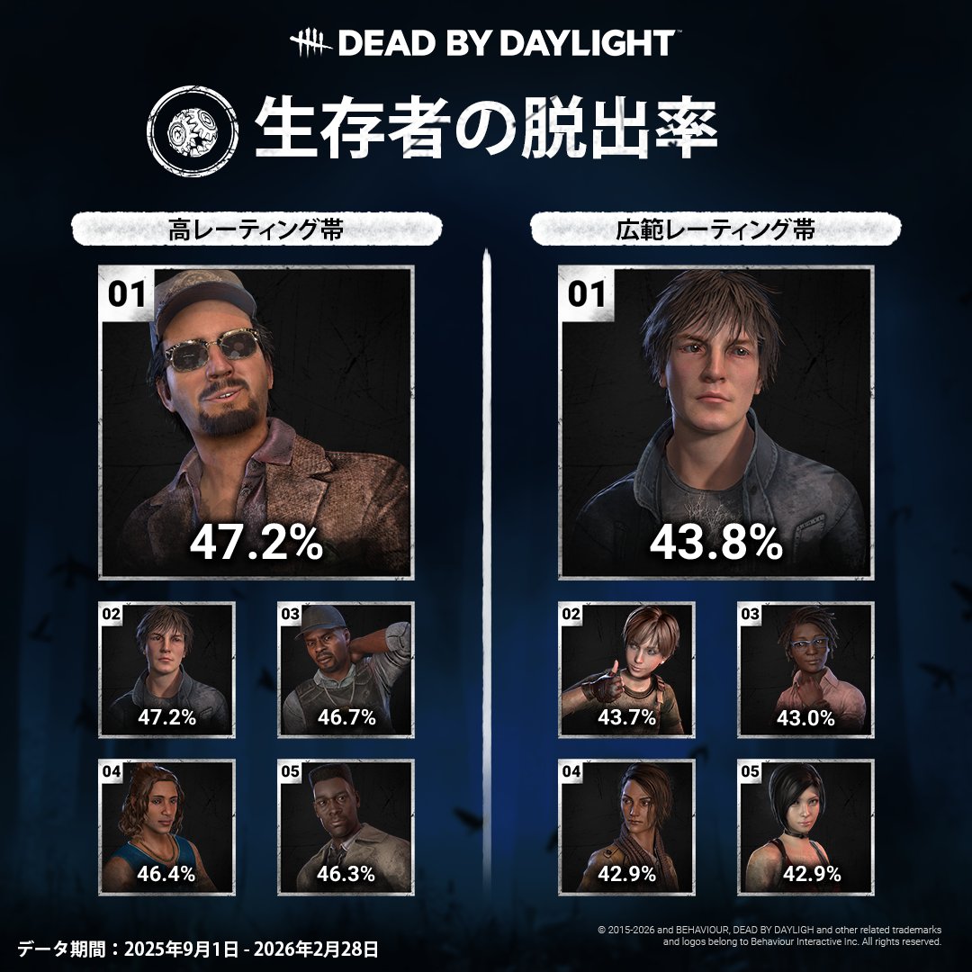 【公式】Dead by Daylight tweet media