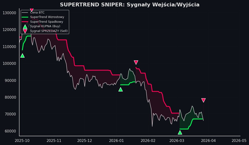 Silent Angel Rett tweet media