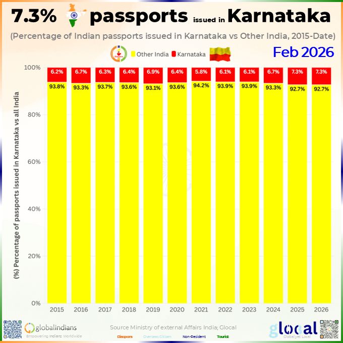 Global Indians tweet media