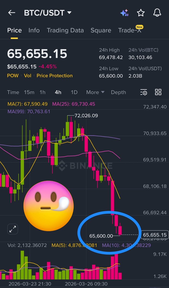 🇮🇳Mild Sandy tweet media