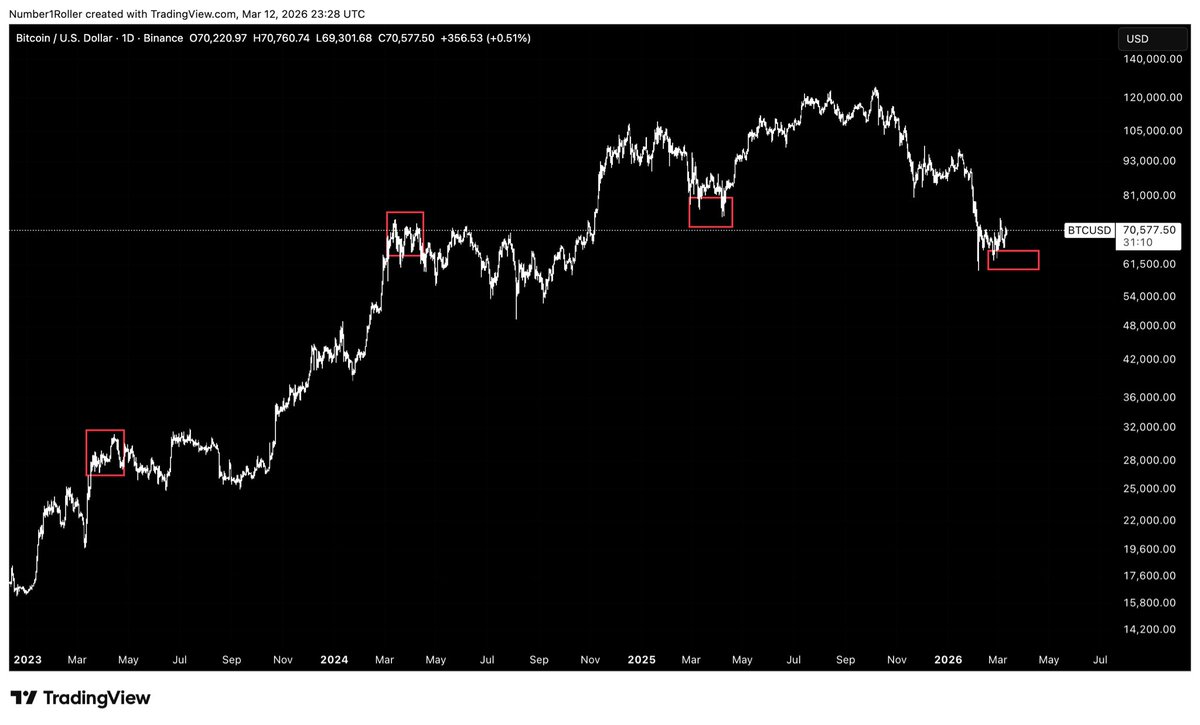 Digital Asset Research tweet media