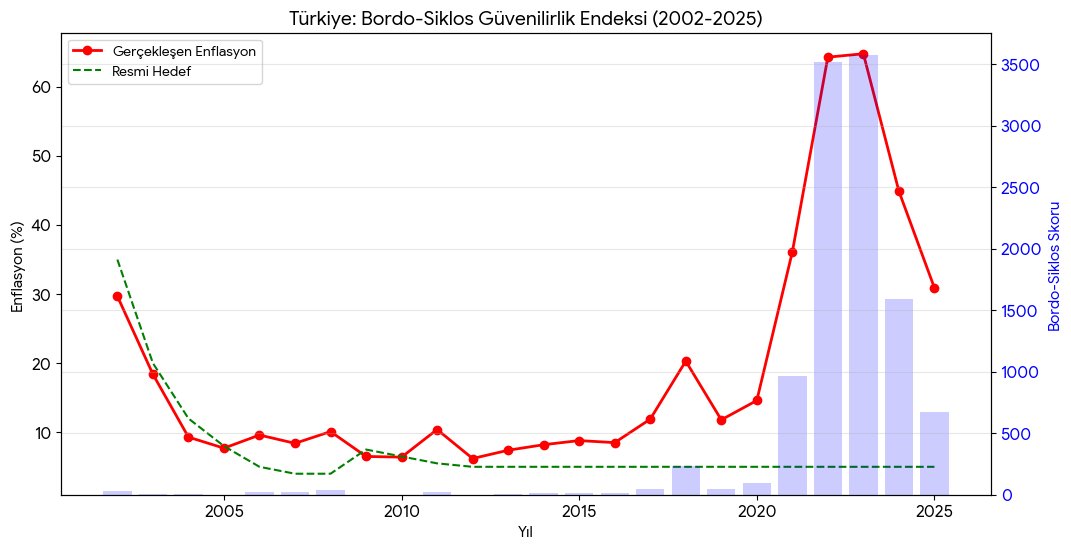 Tolga Daglaroglu tweet media