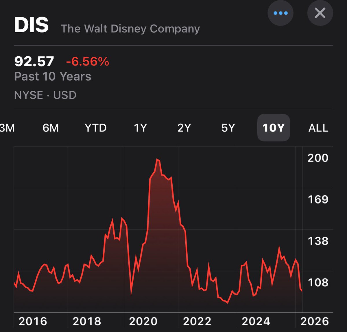 Dividendology tweet media