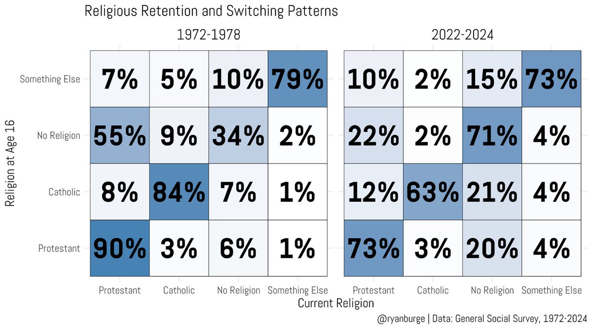 Ryan Burge 📊 tweet media