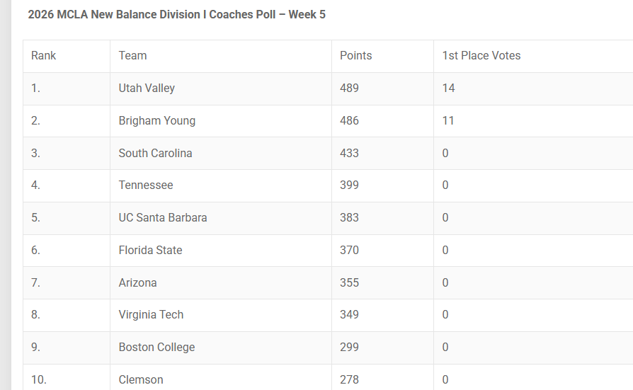 Dialed In Bookkeeping tweet media