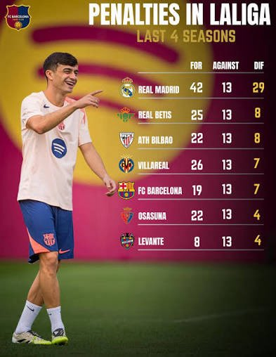 Carloz • 〚𝐁𝐀𝐑𝐂𝐀〛💙❤️ tweet media