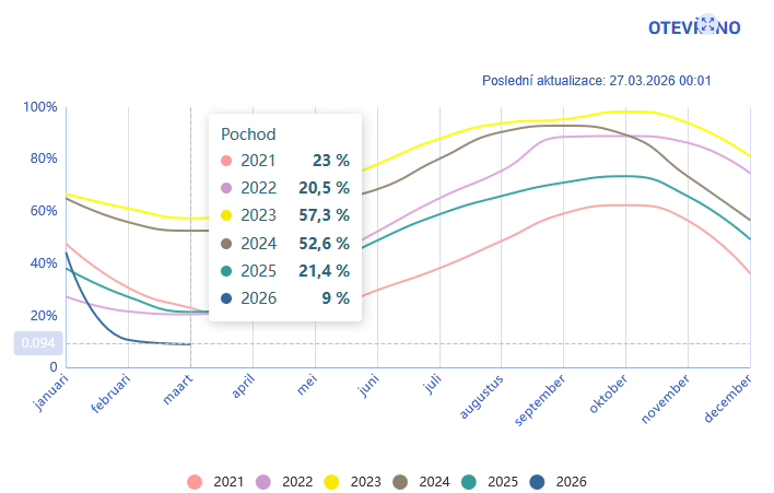 Jirka Pinkas tweet media