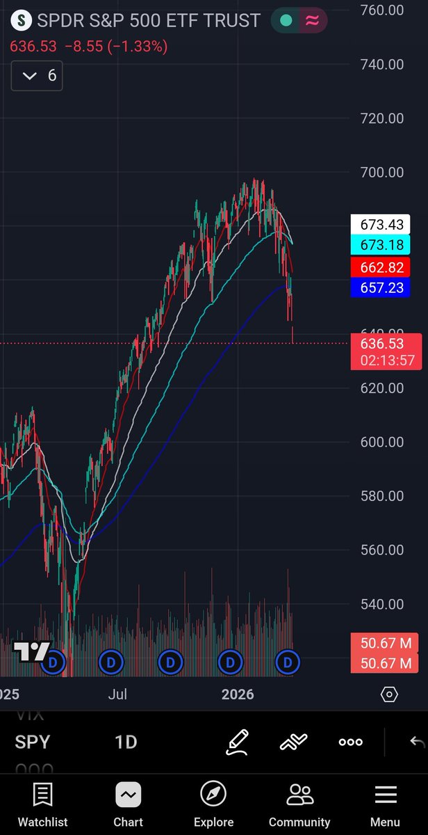 Vandy_trades tweet media