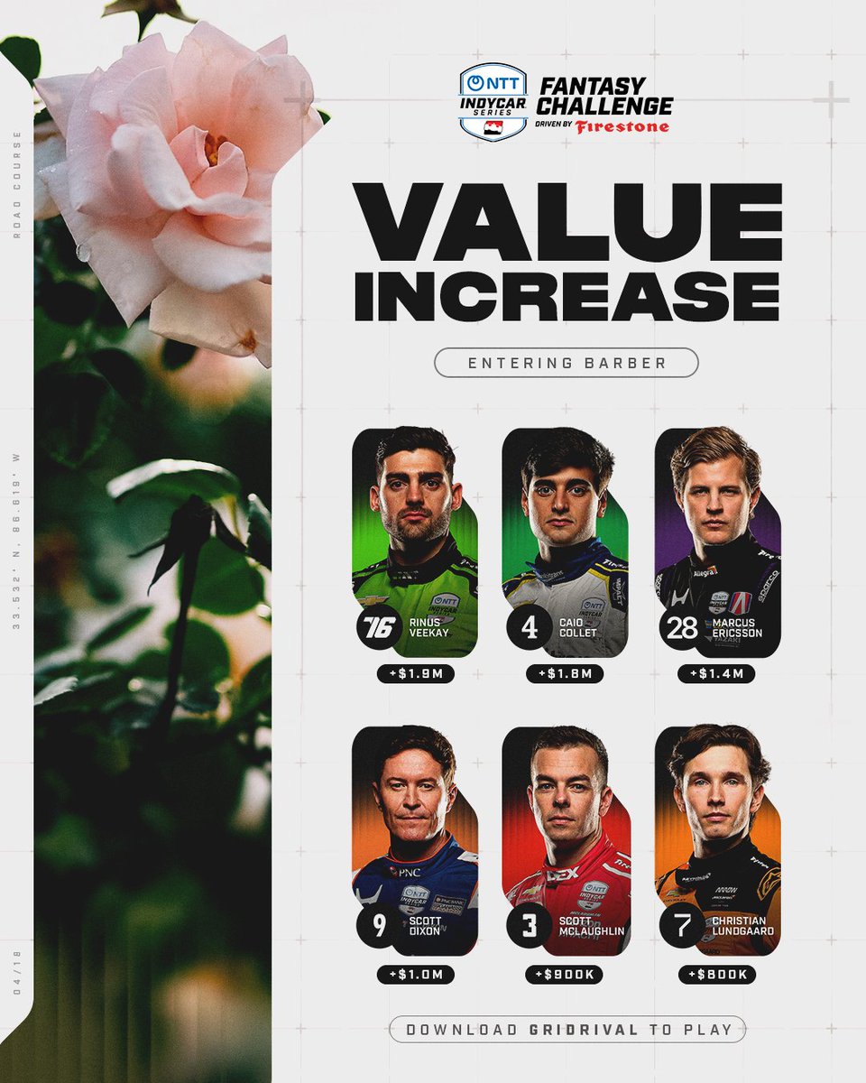 IndyCar's tweet image. Value alerts are in! 🚨

Staying under the salary cap just got tougher in the INDYCAR Fantasy Challenge driven by Firestone. Who's in your lineup at Barber?

📲: indyc.co/fantasy