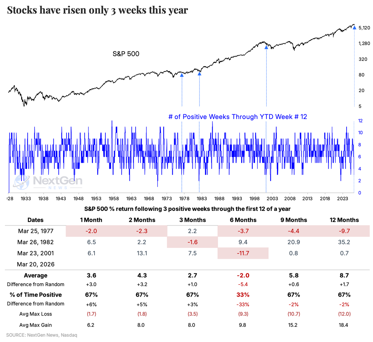 Jason Goepfert tweet media