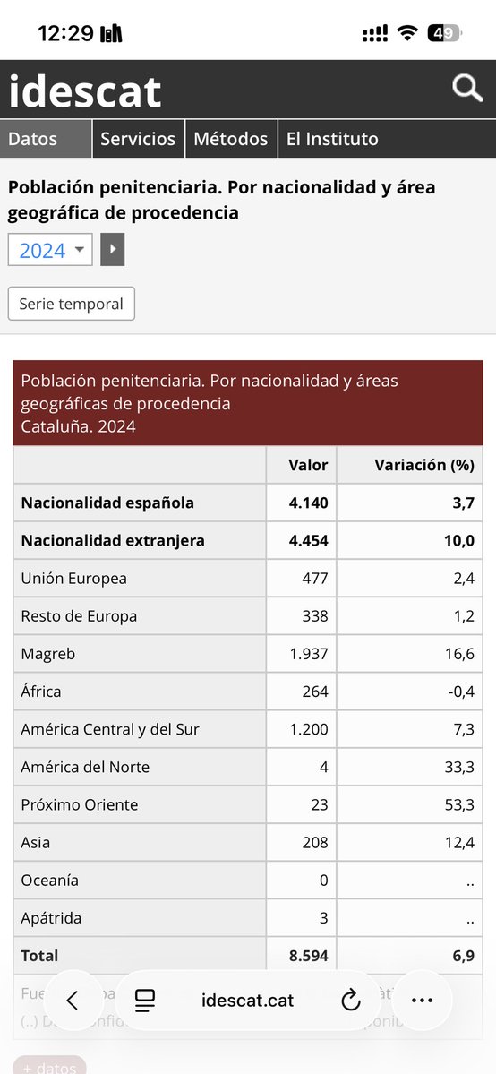 Xavi 🇪🇸 tweet media