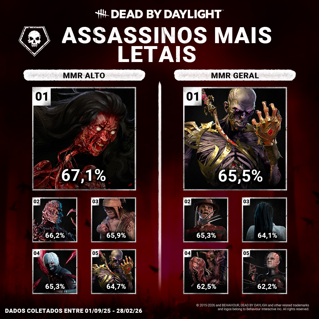 Dead by Daylight BR tweet media