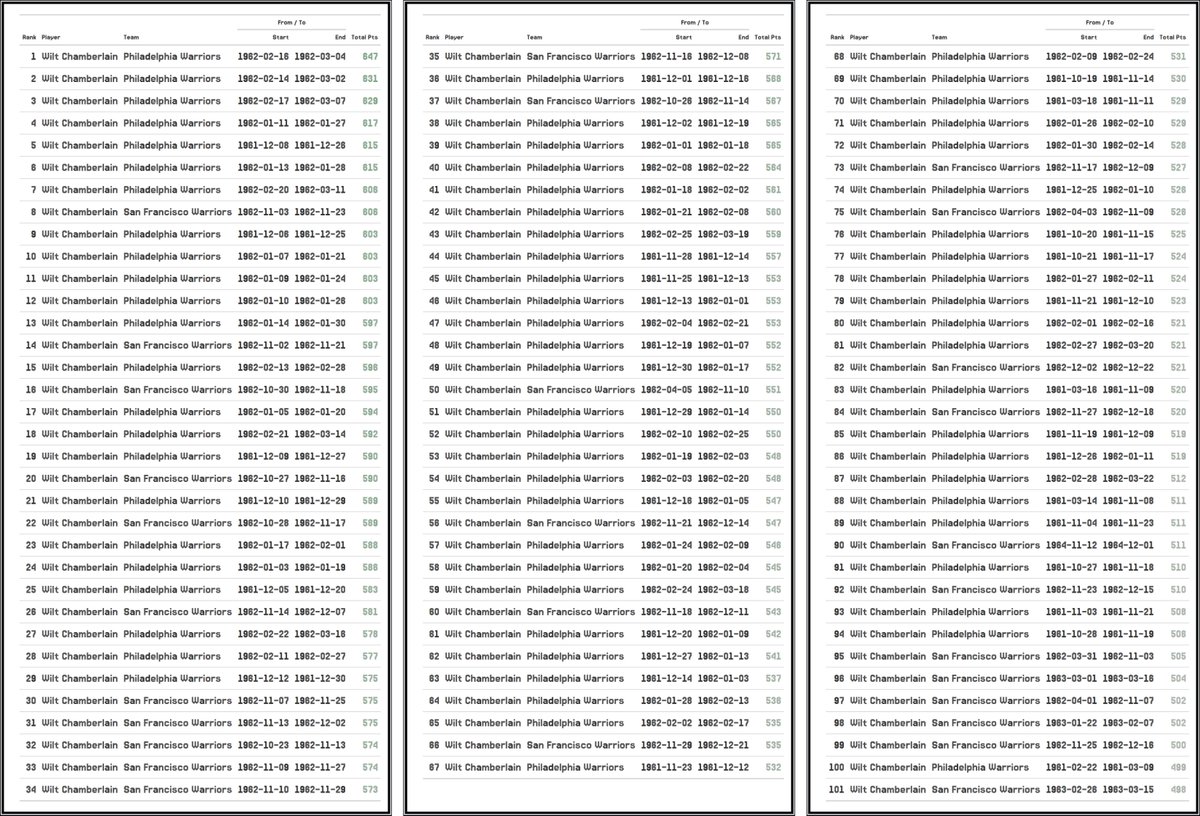 Stathole tweet media