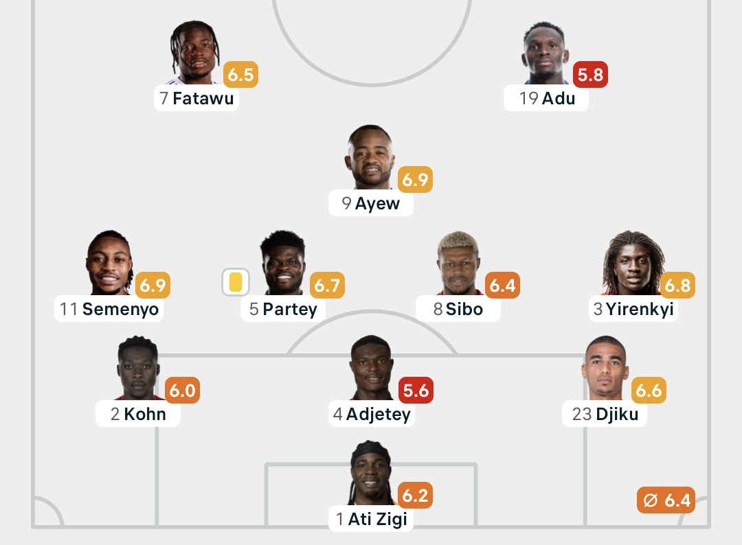 Our best winger (Semenyo) is playing where ? Wing-Back 🙆‍♂️ Otto Ado😂😂😂