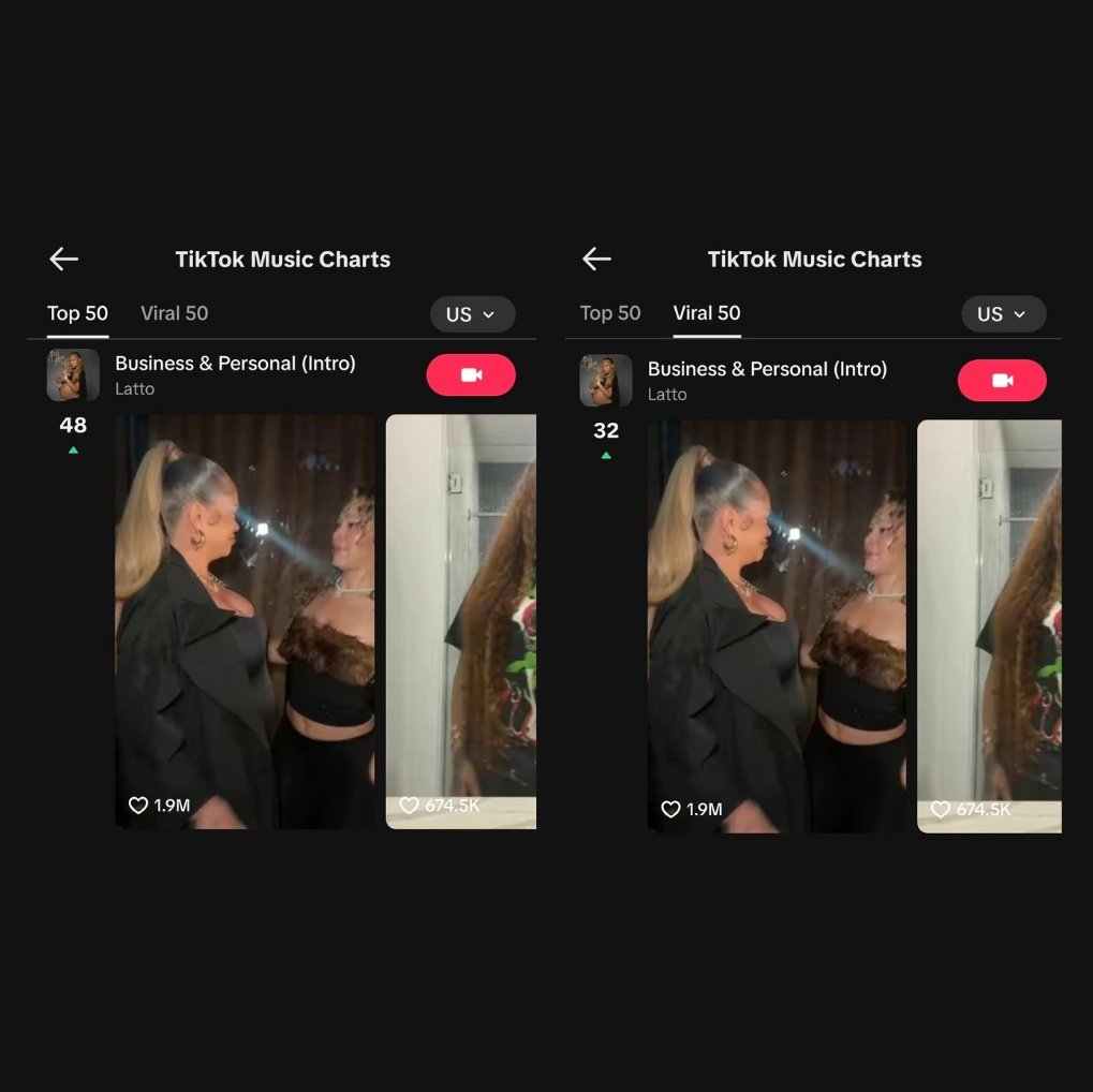 Latto Statistics tweet media