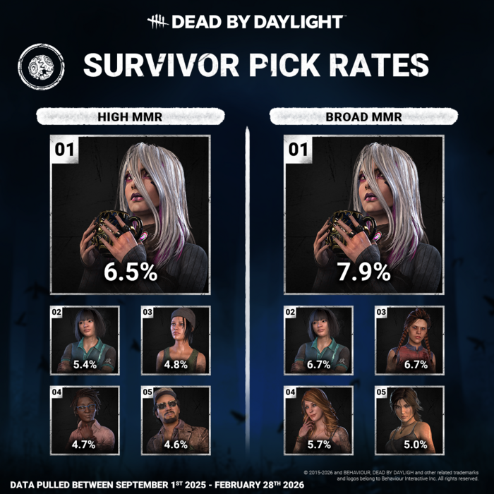 Dead by Daylight tweet media