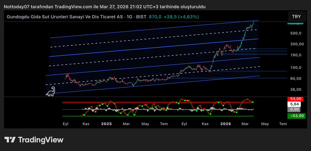 𝕏 Red Trader tweet media