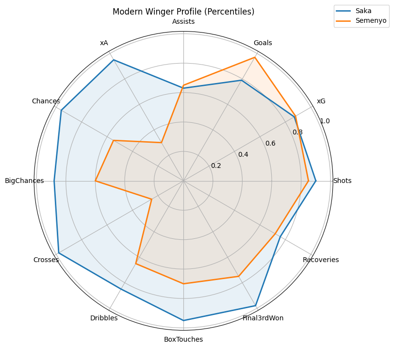 Bielsista tweet media