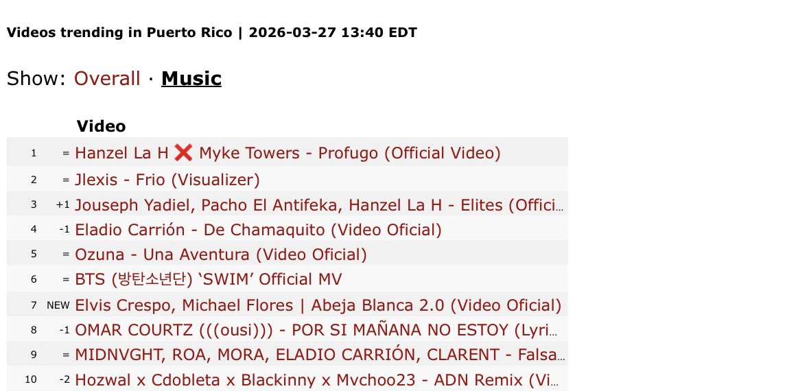 2.Cookieee_ tweet media