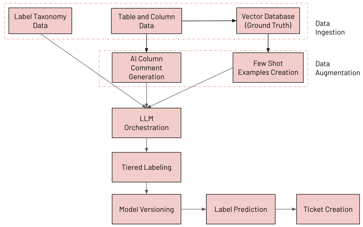Databricks tweet media