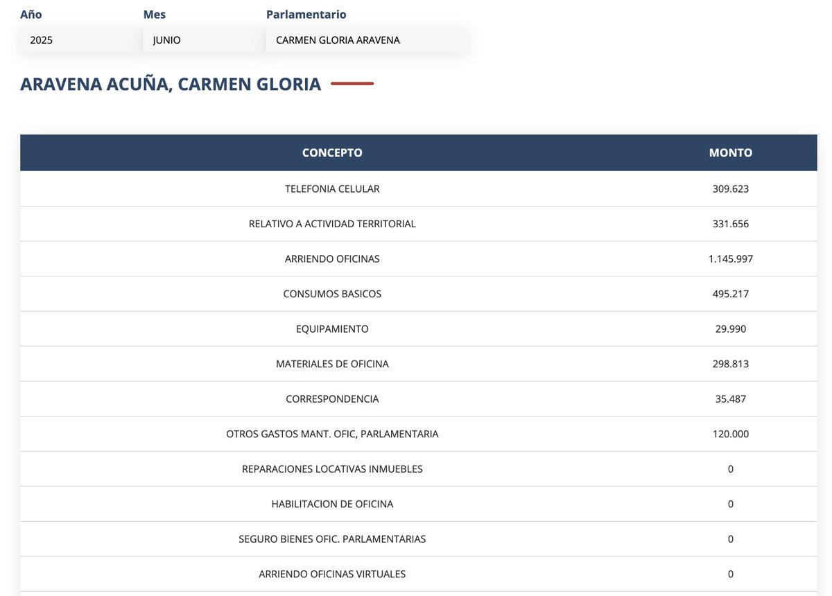 Ernesto Laval tweet media