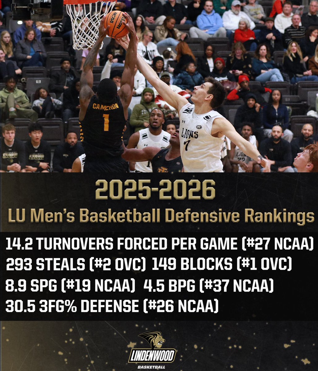 LUMensBball's tweet photo. Take a look at the rankings from the 2οΈβ£0οΈβ£2οΈβ£5οΈβ£-2οΈβ£6οΈβ£ season on both sides of the ball ππ
#OneRoar https://t.co/frEXs1SD4w