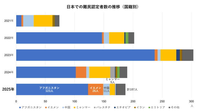 気になるニュースch ｘ版（別称・ペンギンch） tweet media