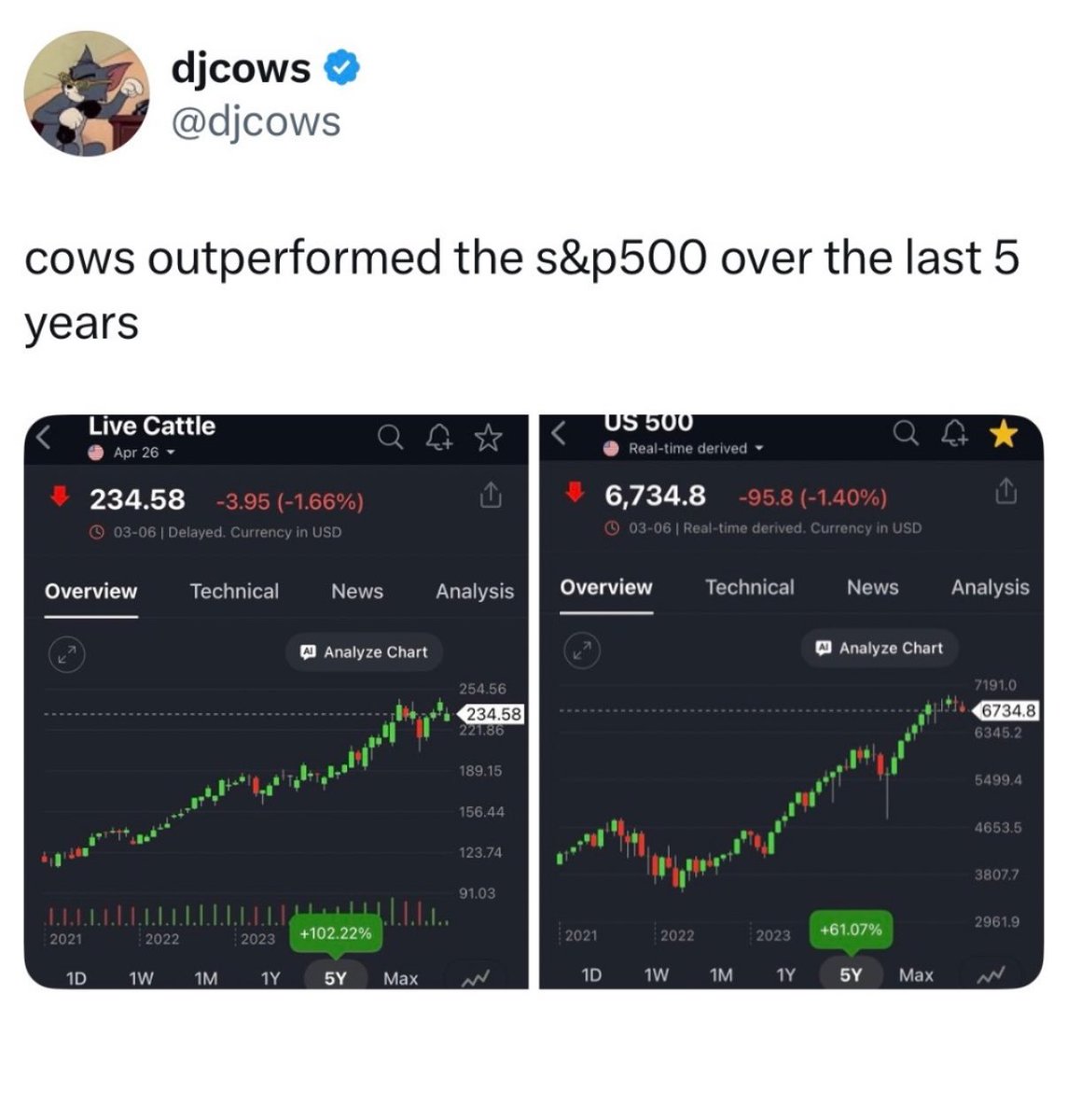 Sujith Sizon tweet media