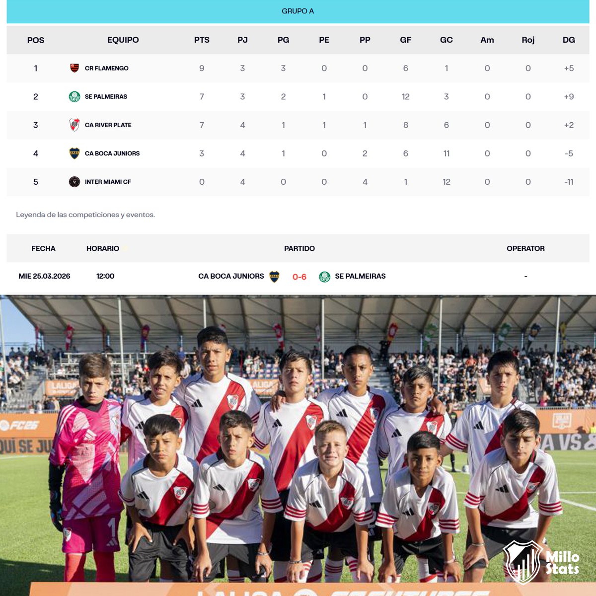 Millo Reserva tweet media