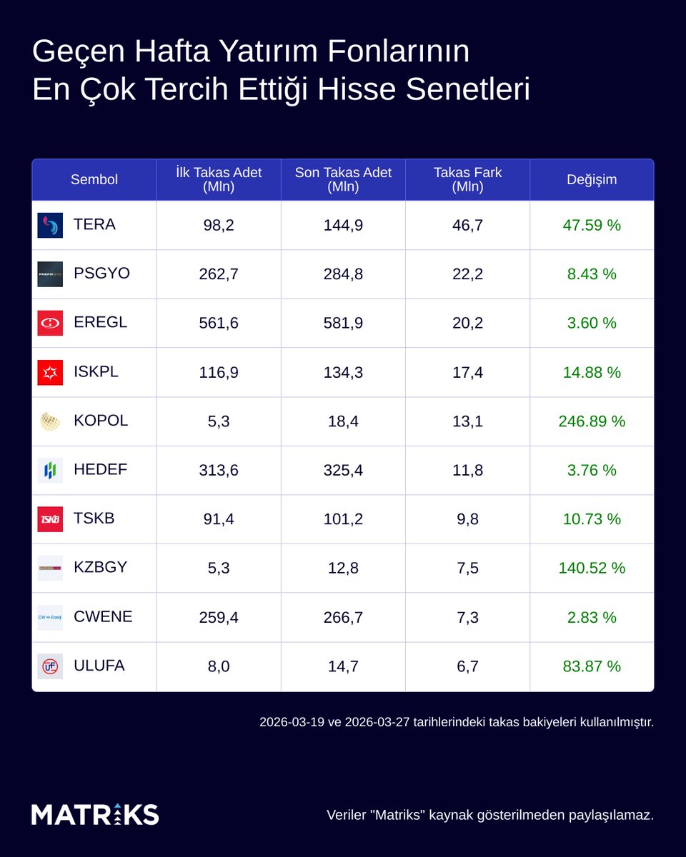 Matriks Haber tweet media
