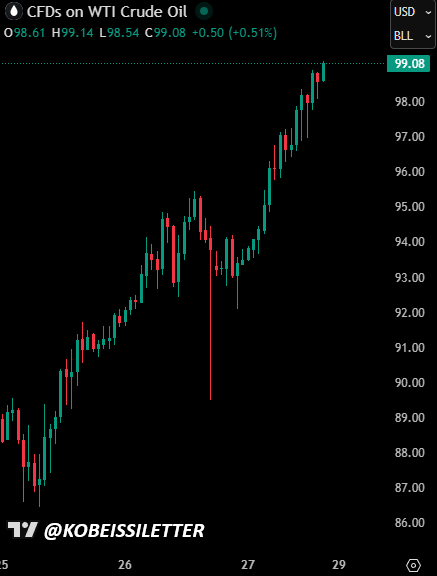 The Kobeissi Letter tweet media