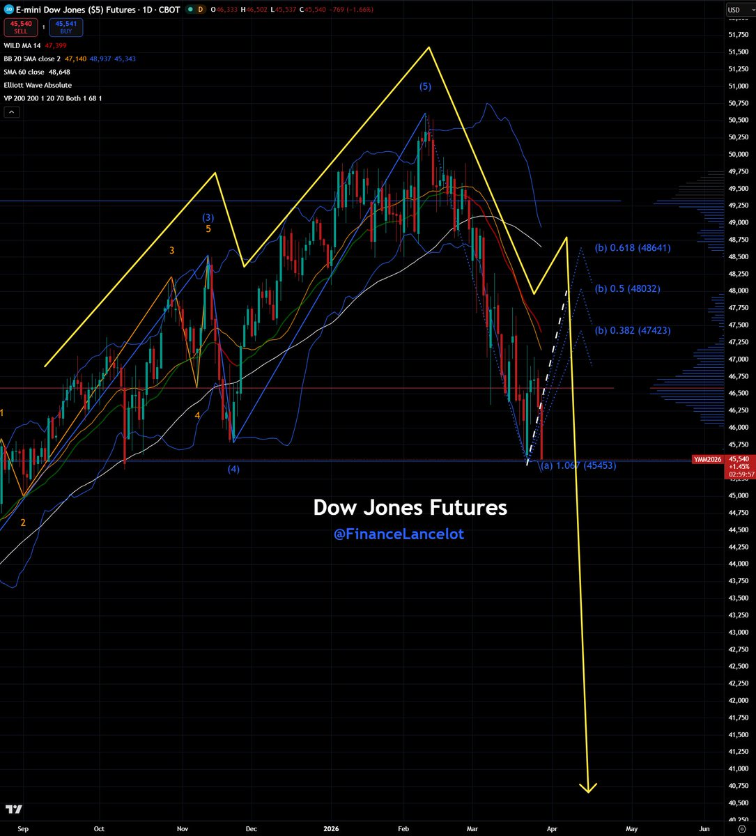Financelot tweet media