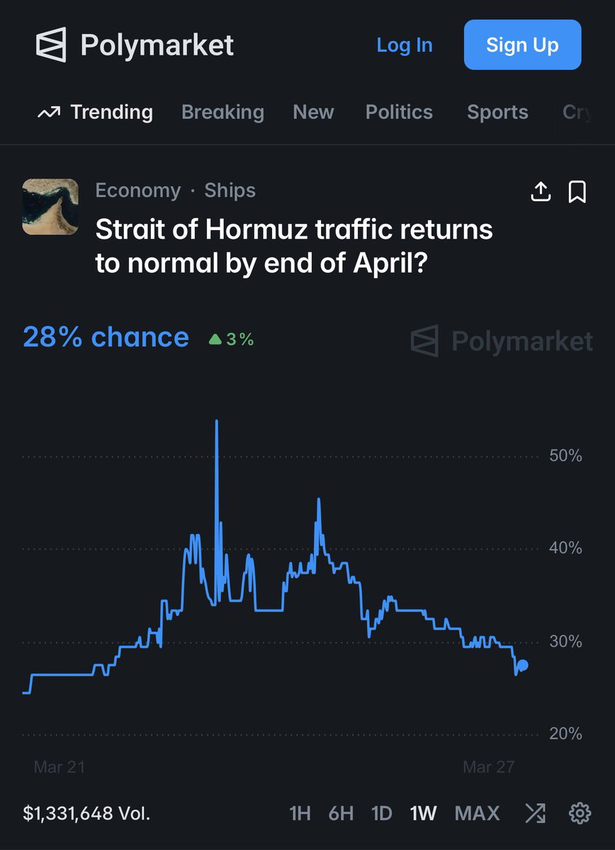 Tilt Macro ™ tweet media
