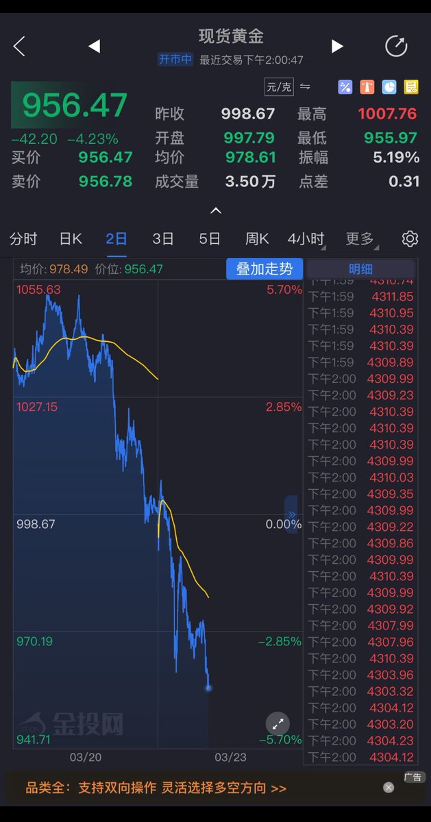 史诗级暴跌之后是精心编排的回调。很多人看到牛市就红着眼重仓冲进去，然而金融市场是尸山血海的修罗场，绝大部分散户被贪婪支配心智，因欲念蒙蔽双眼。如果大玩家是高级猎物，那么利用量化模型放大波动，用资金优势操控节奏的操盘者才精准冷血的幕后力量。
在噬骨吸髓 的市场里，你是盘子上的哪枚棋？